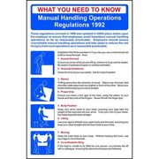 Manual Handling Regulations Poster